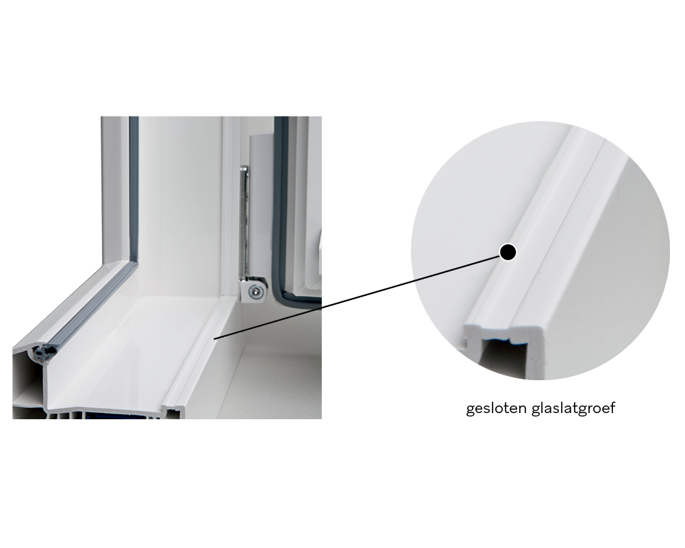 gesloten glaslatgroef